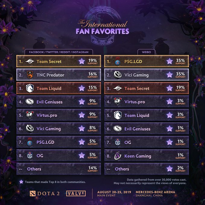 Ti6VG阵容，电竞领域的顶尖力量