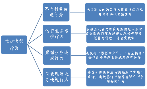 肠黏连与试管取卵，风险及应对策略探讨