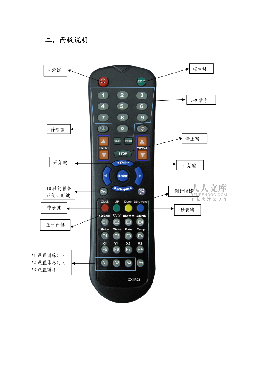 X10S遥控器中文操作指南及使用说明