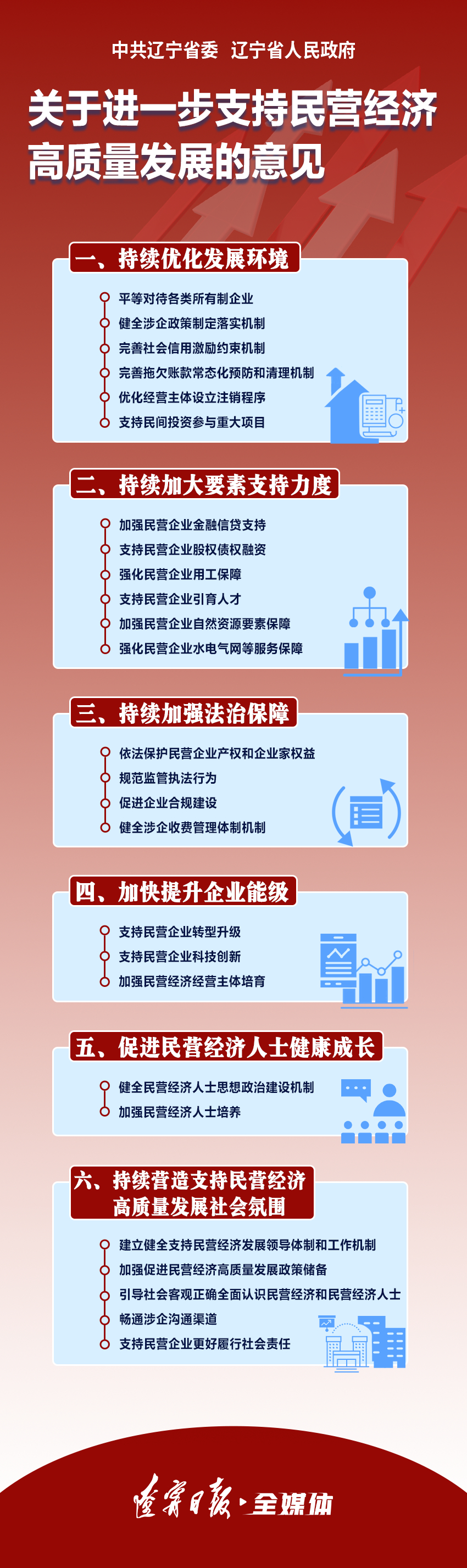 辽宁省发改委最新文件，推动高质量发展，助力经济转型升级
