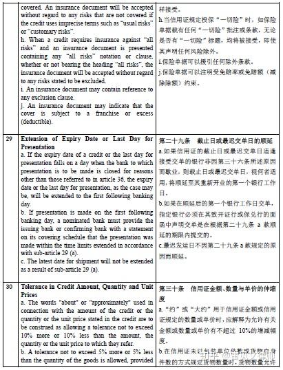 跟单信用证一本通，国际贸易中的关键工具