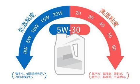 机油图标，揭示汽车健康的关键信号