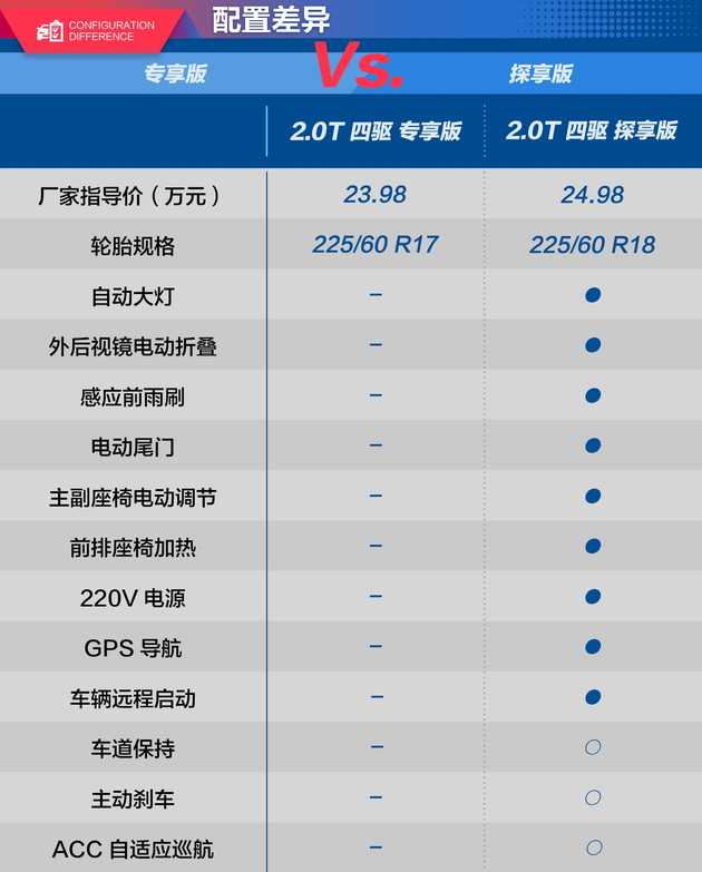 自动门价格查询，了解、比较与选择