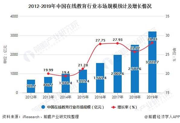 国产自动门行业排名及发展趋势分析