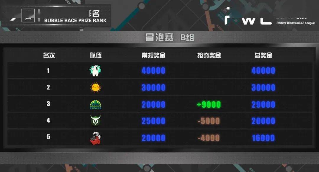 重组阵容，揭秘09FTD的变革之路