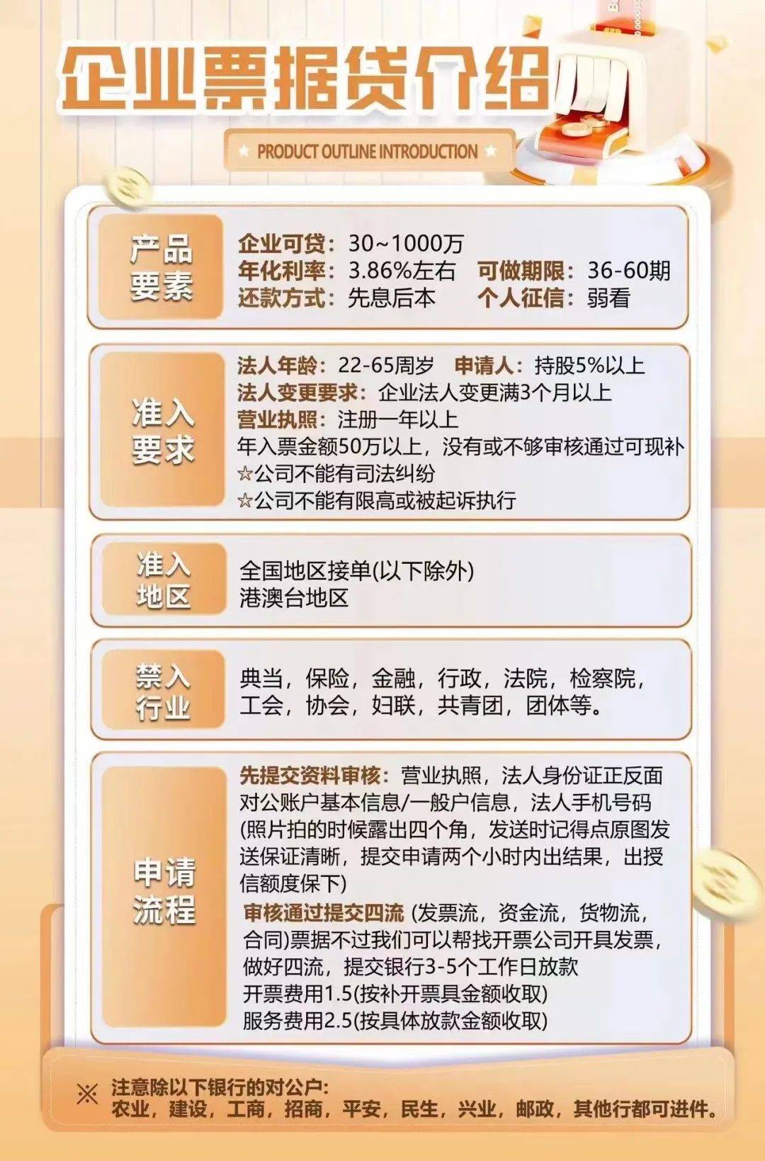 银行的发票贷，助力企业发展的融资新模式