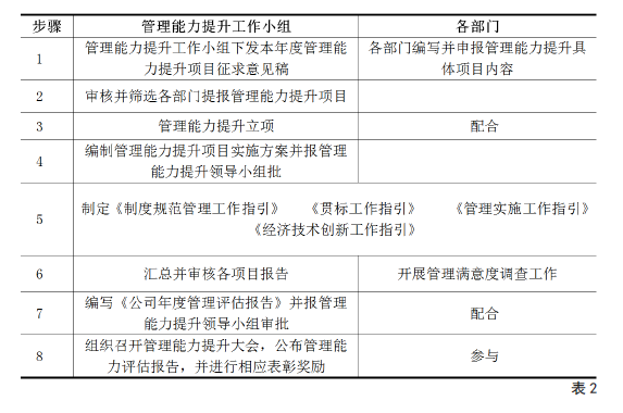 商域阳光下的红头文件，探索企业活力与高效管理的力量之源