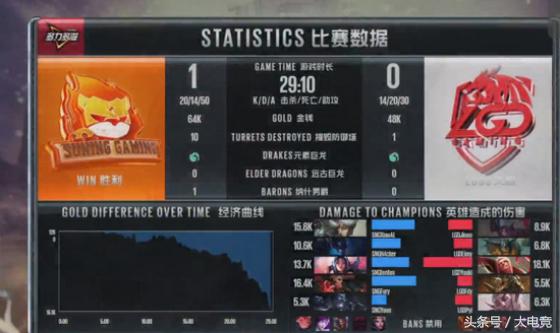 LGD刀塔阵容，探索顶尖电竞战队的阵容配置与战术策略