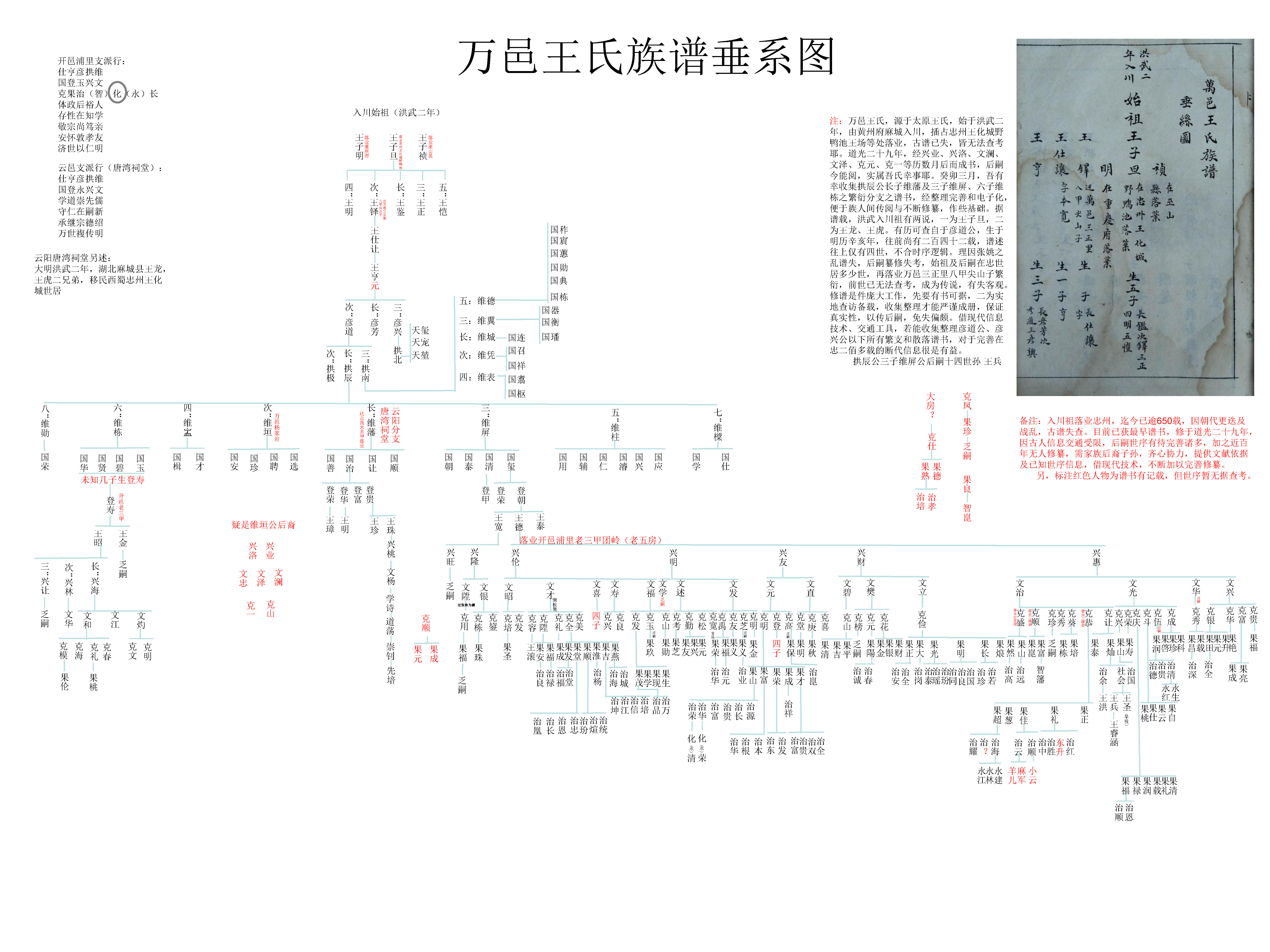 需购一本万姓统谱，探寻家族历史，追溯文化根源