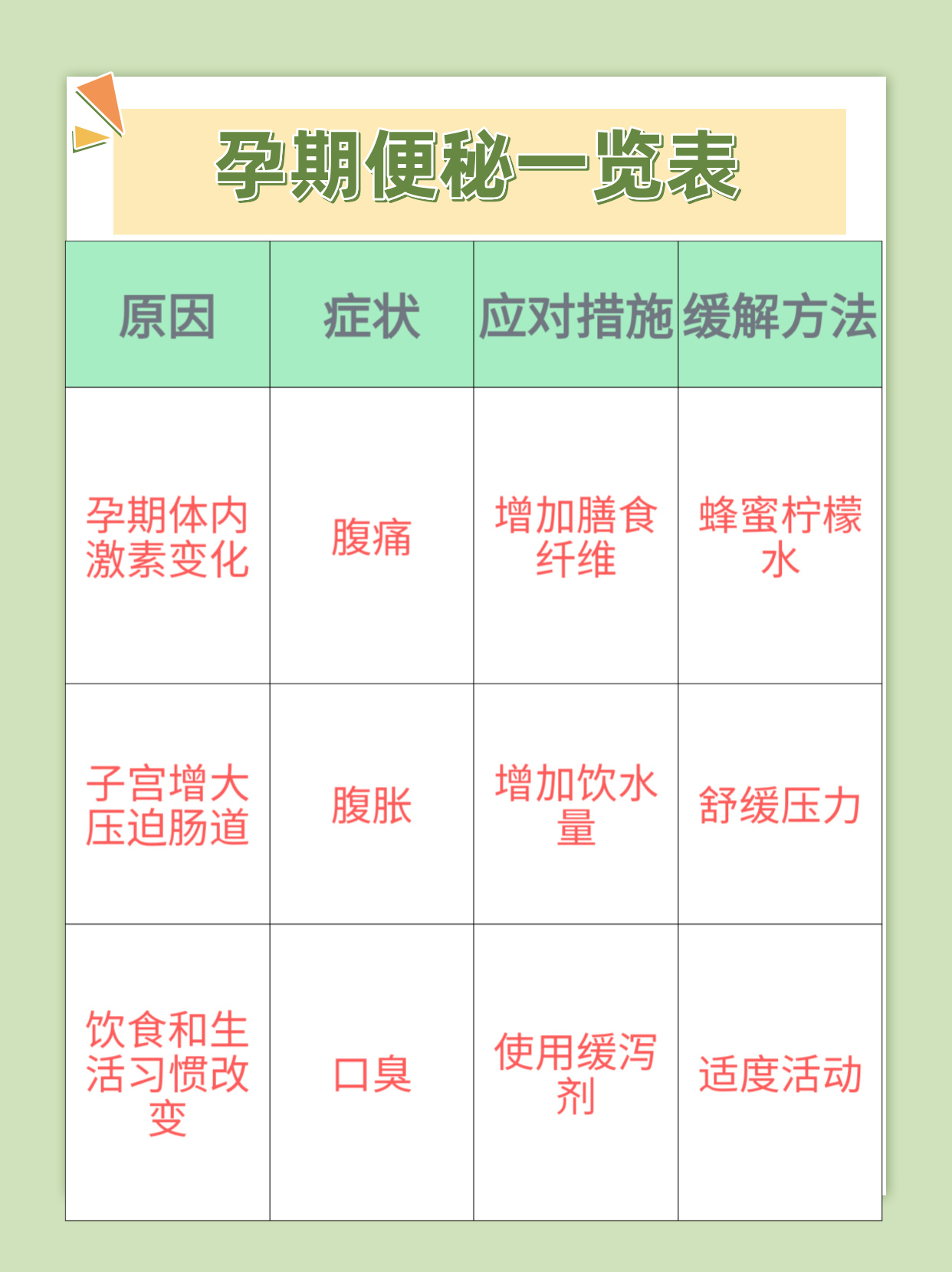 解决取卵前便秘的有效策略