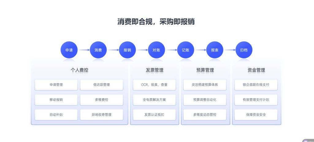 经营贷需要提供发票，企业资金流转的新常态与合规操作