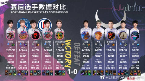 LGDTI阵容，探索顶尖电子竞技力量的组合