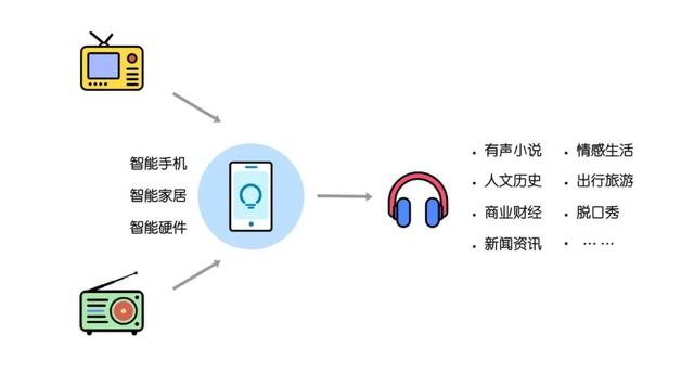 智语文字转语音助手，赋能智能生活的全新交互体验