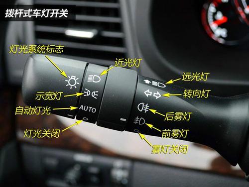 汽车图标标签，设计、功能与文化象征