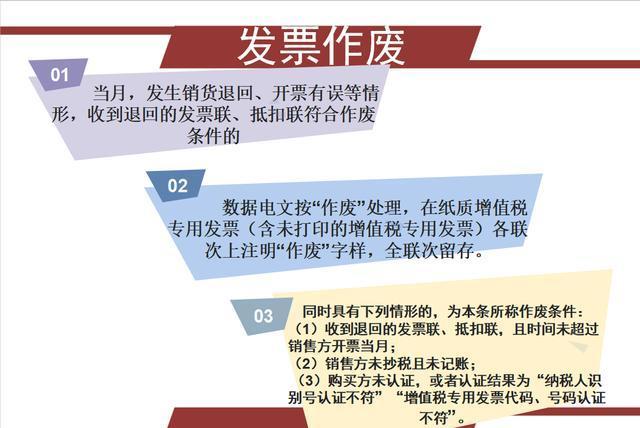 关于发票贷款作废的探讨