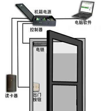 西恩自动门电子版，智能科技重塑门禁体验