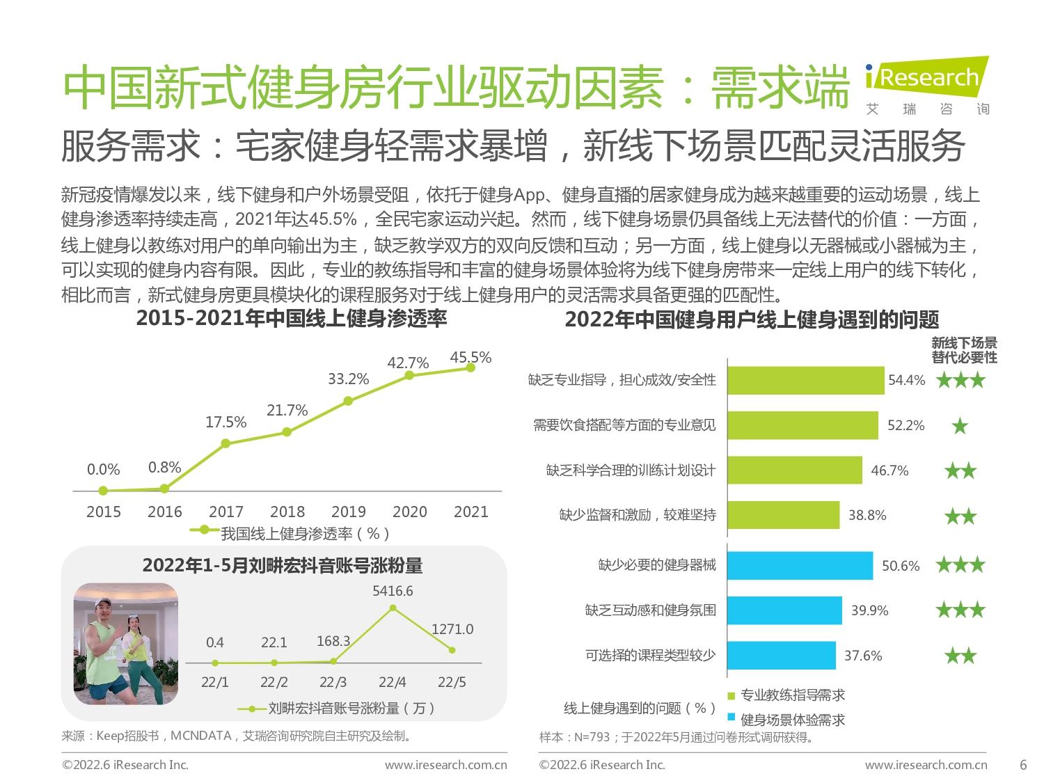 健身房预售，策略、挑战与未来趋势
