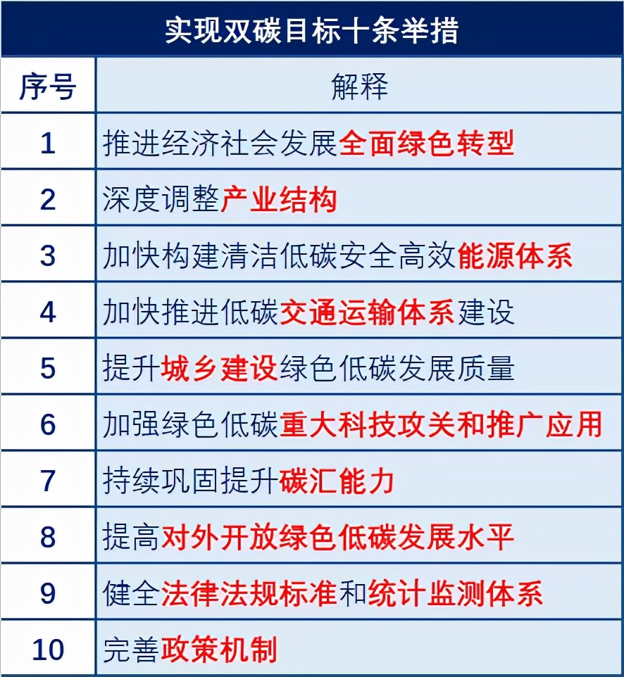 关于双碳目标下531三部委新规文件的深度解读