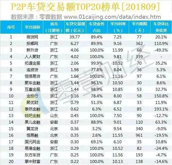 车贷交易中不可或缺的环节，发票的重要性及其管理