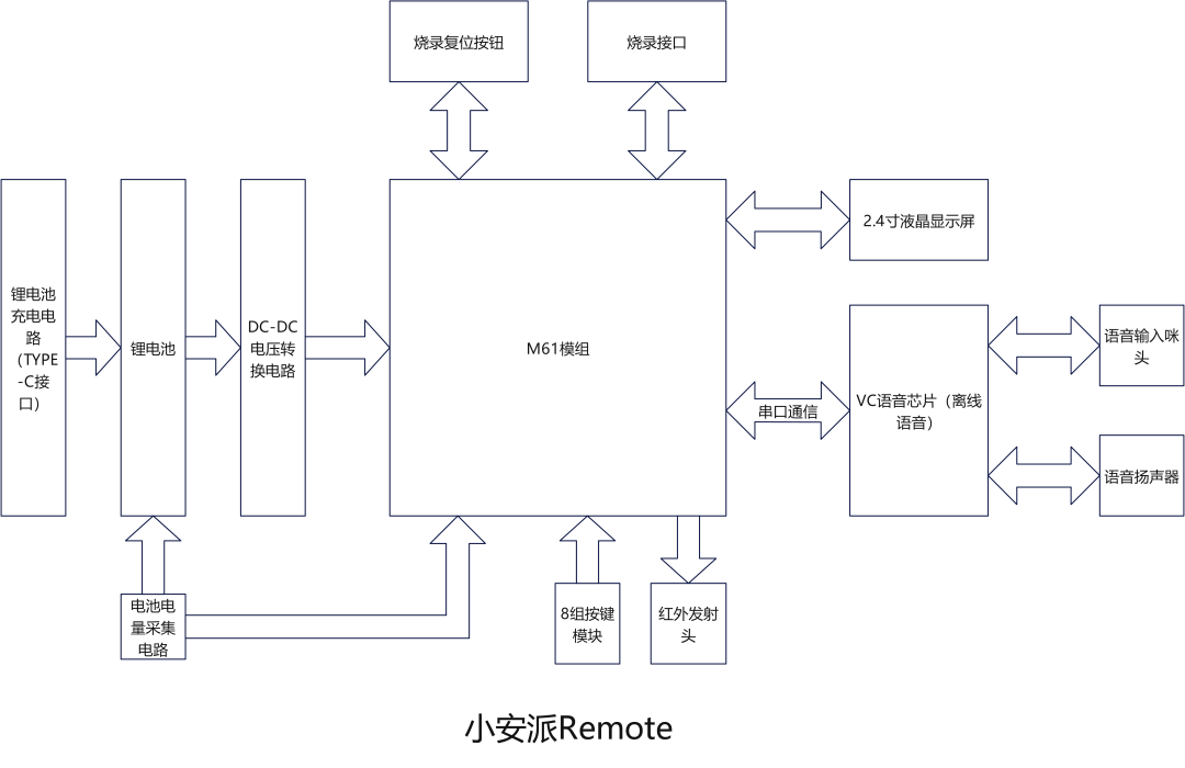 开源遥控器混控设置，探索与实践