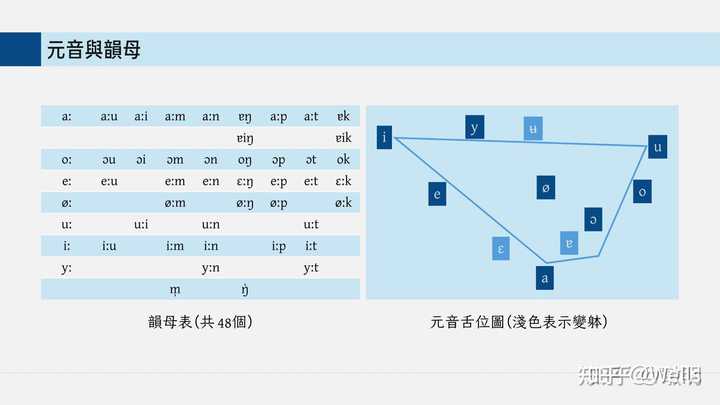粤语音轨网，探索与发现