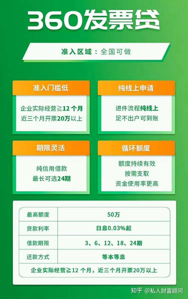 湖南发票贷，解锁企业融资新途径
