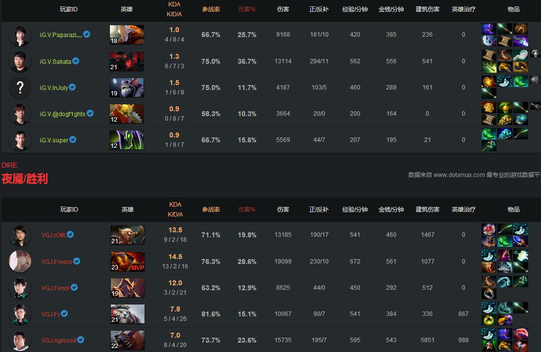 IGV阵容在2017年的辉煌与变迁