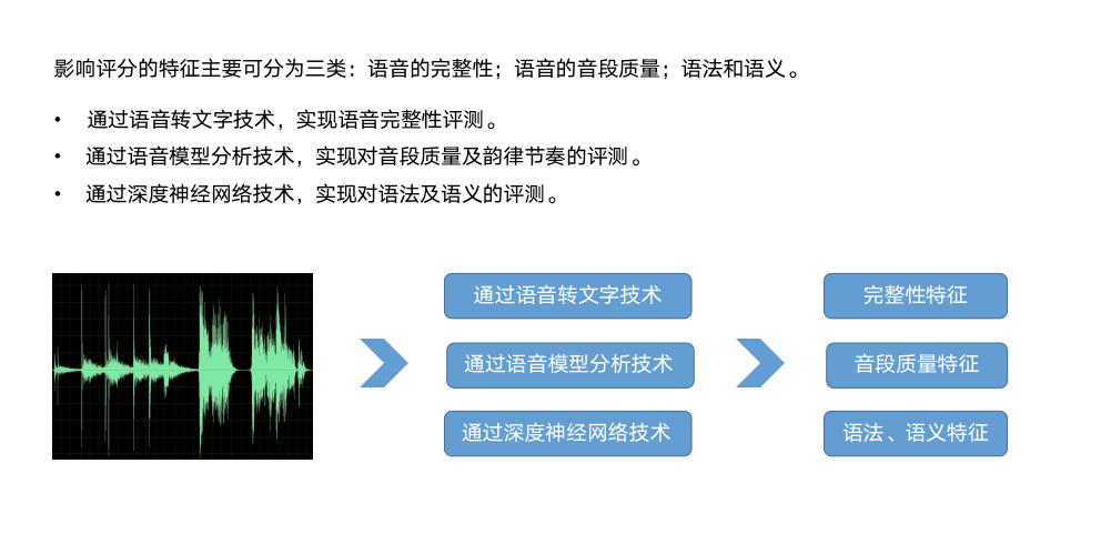 文字转语音技术的深度探索