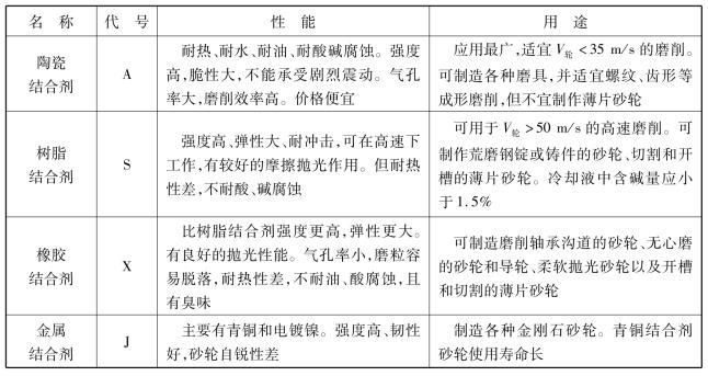 金属结合剂砂轮，工艺领域的核心要素