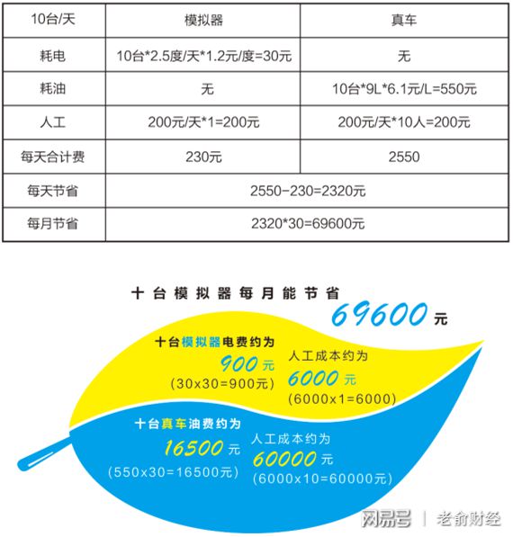 课时测控的价格及其影响，一本书的成本分析
