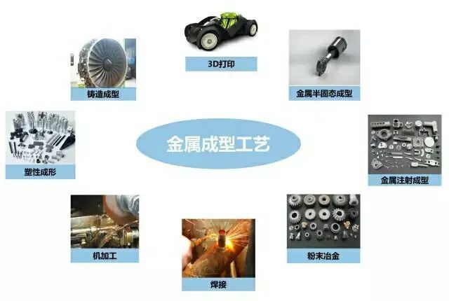 金属冲压件，工艺、应用与发展