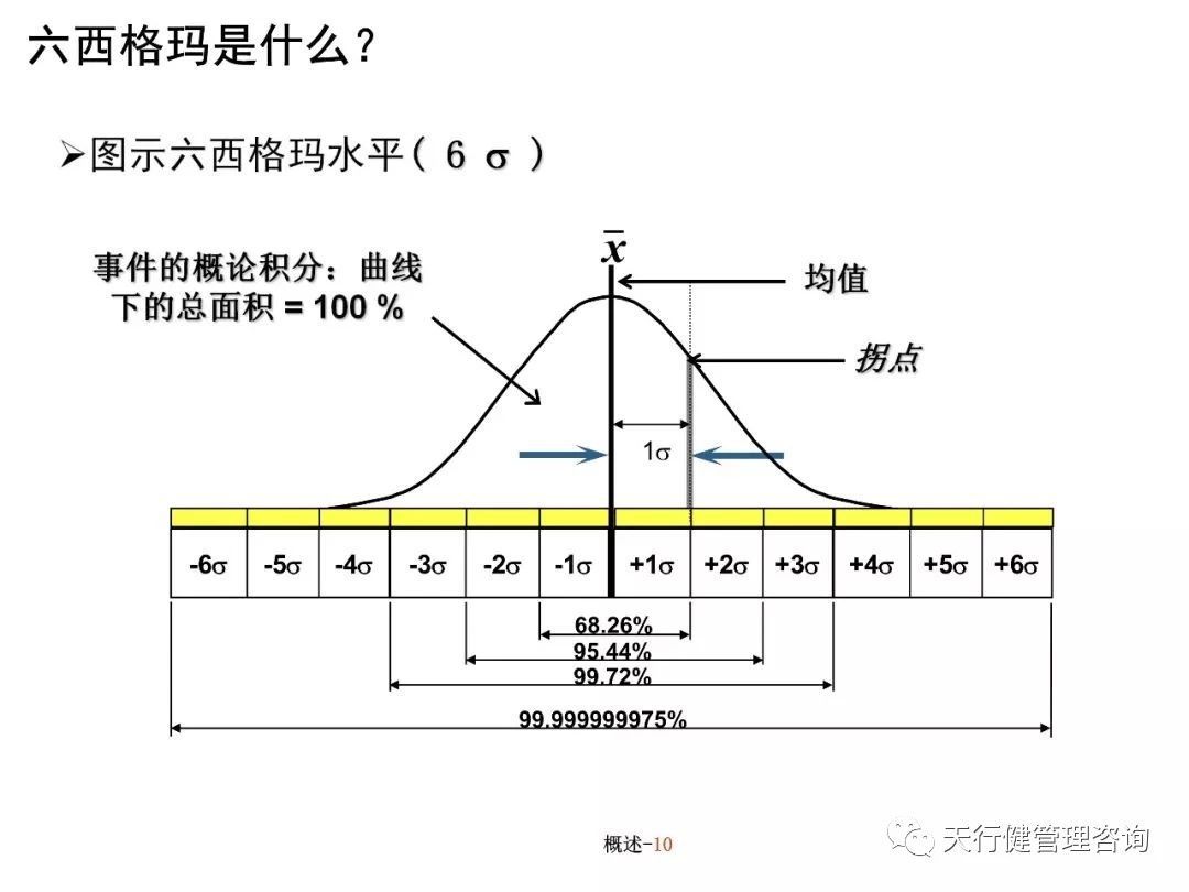 西格玛码表的深度拆解，结构、功能与应用