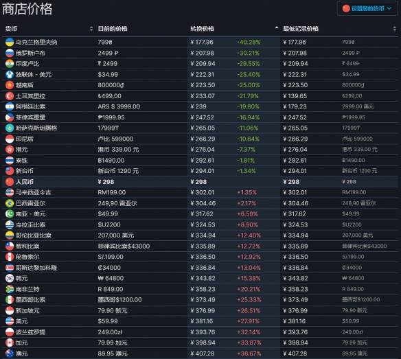 全职高手书籍的价格，一本多少钱？