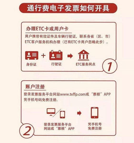 如何开具高速公路通行发票，详细步骤与注意事项
