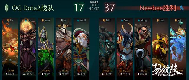 DOTA2，探究NB阵容的威力与策略