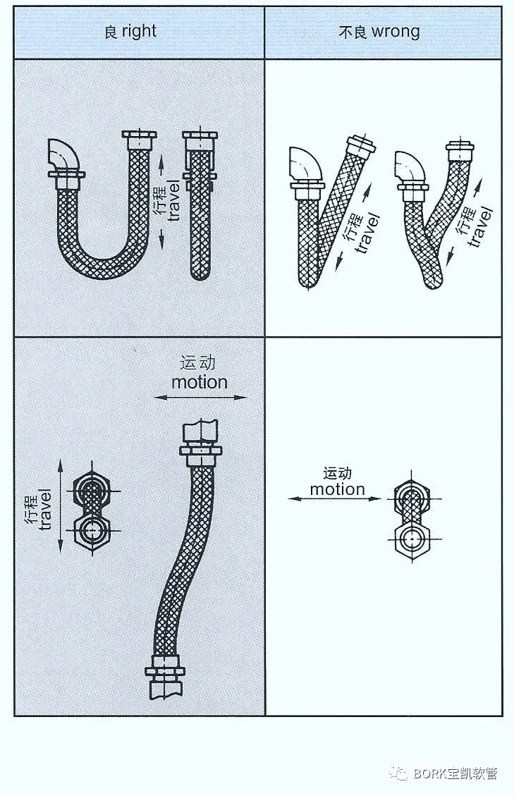 金属软管施工，技术要点与操作指南