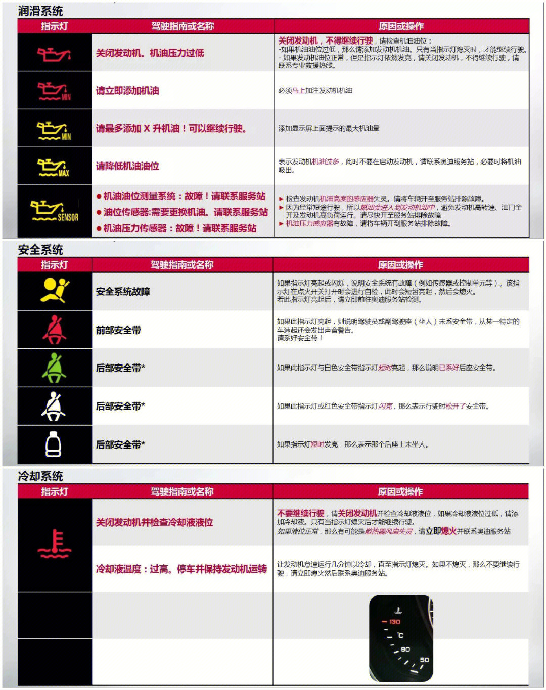 奥迪仪表图标，解读与功能解析