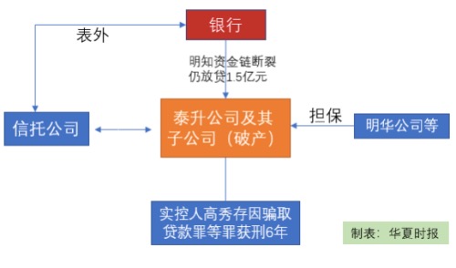 贷款放款与消费发票的重要性，揭示其关联与实际操作流程