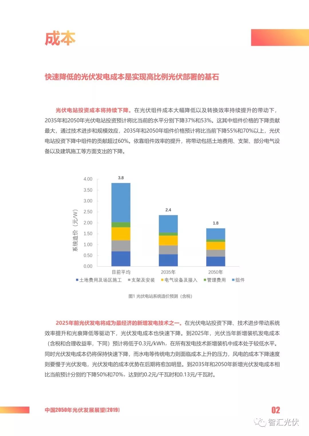 国家能源局2019文件，能源转型与可持续发展的新动向