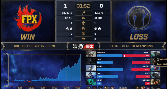 Ti8 IG阵容，巅峰之战的无敌配置