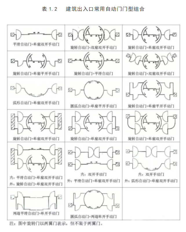 自动门编号方法及其应用