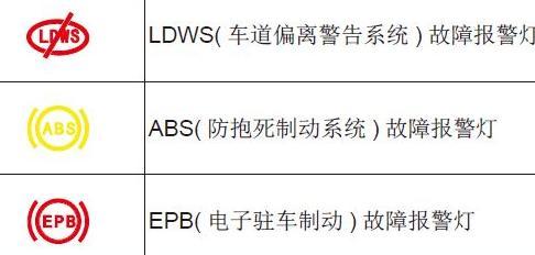 关于408报警图标的研究与解析